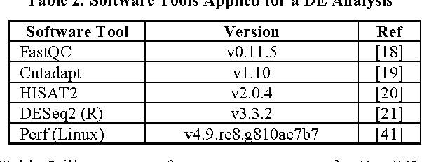 Figure 4 for Review of Machine Learning Algorithms in Differential Expression Analysis