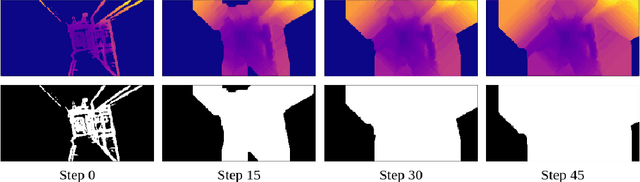 Figure 3 for Self-Supervised Monocular Depth Estimation of Untextured Indoor Rotated Scenes