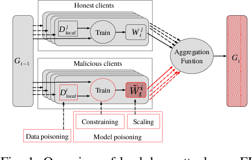 Figure 1 for More is Better (Mostly): On the Backdoor Attacks in Federated Graph Neural Networks