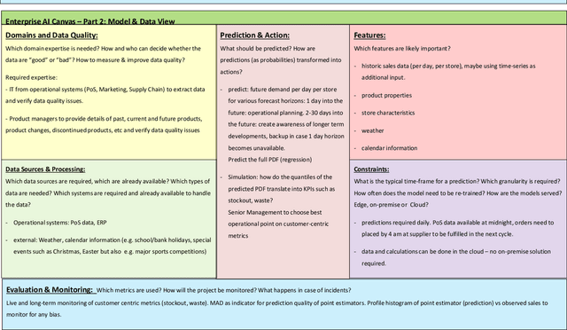 Figure 2 for Enterprise AI Canvas -- Integrating Artificial Intelligence into Business