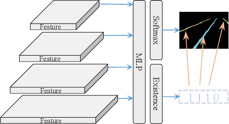 Figure 2 for PriorLane: A Prior Knowledge Enhanced Lane Detection Approach Based on Transformer