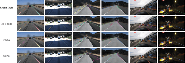 Figure 4 for PriorLane: A Prior Knowledge Enhanced Lane Detection Approach Based on Transformer