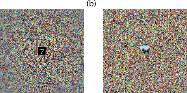 Figure 3 for Adversarial Reprogramming of Neural Networks