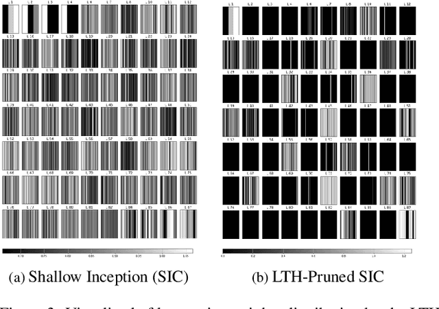 Figure 4 for A Lottery Ticket Hypothesis Framework for Low-Complexity Device-Robust Neural Acoustic Scene Classification