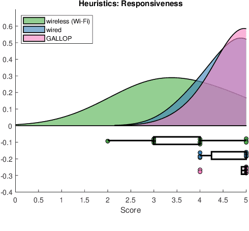 Figure 2 for Demo: Untethered Haptic Teleoperation for Nuclear Decommissioning using a Low-Power Wireless Control Technology