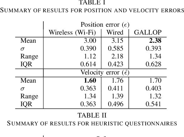 Figure 3 for Demo: Untethered Haptic Teleoperation for Nuclear Decommissioning using a Low-Power Wireless Control Technology