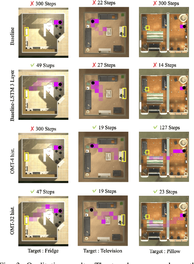Figure 2 for Object Memory Transformer for Object Goal Navigation