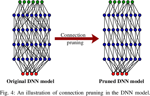 Figure 4 for A Survey on Deep Neural Network Compression: Challenges, Overview, and Solutions