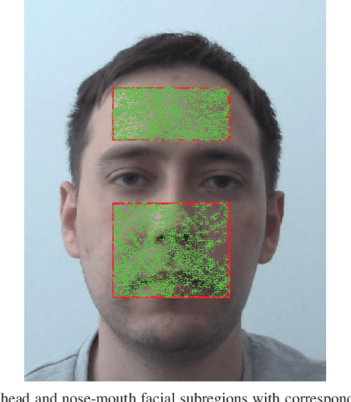 Figure 2 for Towards Human Pulse Rate Estimation from Face Video: Automatic Component Selection and Comparison of Blind Source Separation Methods
