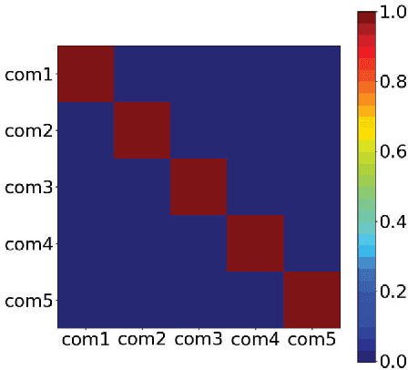 Figure 3 for Towards Human Pulse Rate Estimation from Face Video: Automatic Component Selection and Comparison of Blind Source Separation Methods