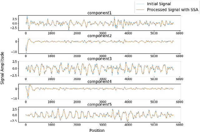 Figure 4 for Towards Human Pulse Rate Estimation from Face Video: Automatic Component Selection and Comparison of Blind Source Separation Methods