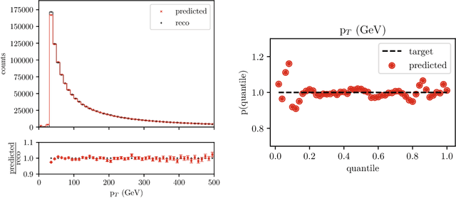 Figure 1 for Implicit Quantile Neural Networks for Jet Simulation and Correction