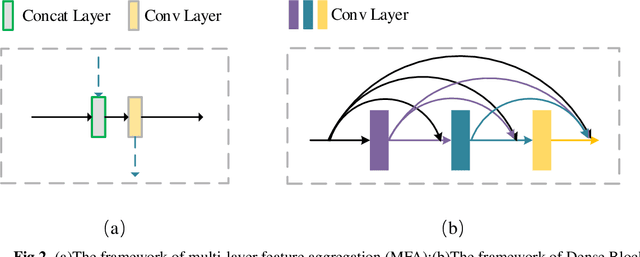 Figure 3 for UMFA: A photorealistic style transfer method based on U-Net and multi-layer feature aggregation