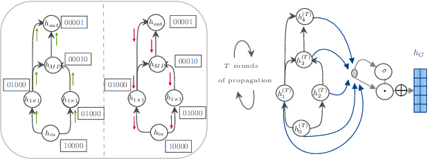 Figure 1 for A Variational-Sequential Graph Autoencoder for Neural Architecture Performance Prediction