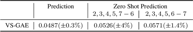 Figure 2 for A Variational-Sequential Graph Autoencoder for Neural Architecture Performance Prediction