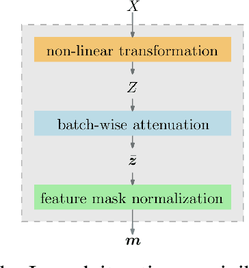 Figure 3 for Feature Selection Using Batch-Wise Attenuation and Feature Mask Normalization