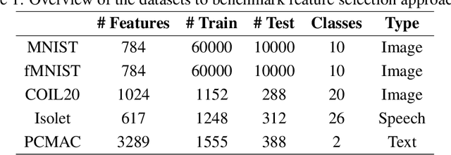 Figure 2 for Feature Selection Using Batch-Wise Attenuation and Feature Mask Normalization