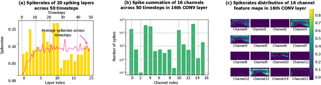 Figure 2 for Skydiver: A Spiking Neural Network Accelerator Exploiting Spatio-Temporal Workload Balance