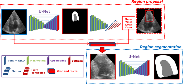 Figure 1 for LU-Net: a multi-task network to improve the robustness of segmentation of left ventriclular structures by deep learning in 2D echocardiography