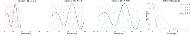 Figure 1 for Learning Time-Invariant Reward Functions through Model-Based Inverse Reinforcement Learning