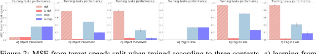 Figure 3 for Learning Time-Invariant Reward Functions through Model-Based Inverse Reinforcement Learning