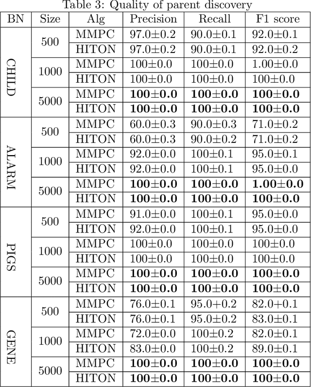 Figure 4 for A general framework for causal classification