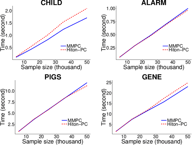 Figure 2 for A general framework for causal classification