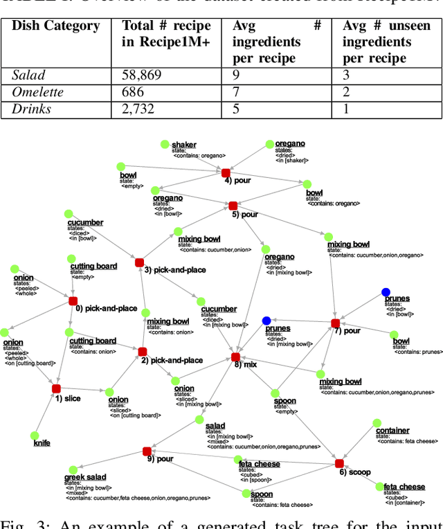 Figure 3 for Functional Task Tree Generation from a Knowledge Graph to Solve Unseen Problems