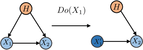 Figure 1 for Disentangling Observed Causal Effects from Latent Confounders using Method of Moments