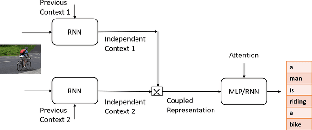 Figure 1 for CRUR: Coupled-Recurrent Unit for Unification, Conceptualization and Context Capture for Language Representation -- A Generalization of Bi Directional LSTM