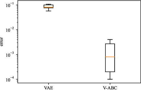 Figure 2 for Novel Applications for VAE-based Anomaly Detection Systems