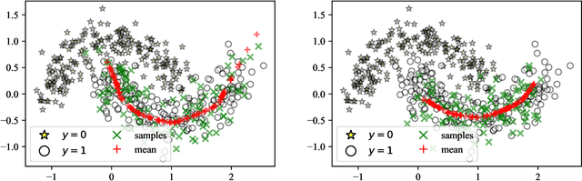 Figure 3 for Novel Applications for VAE-based Anomaly Detection Systems