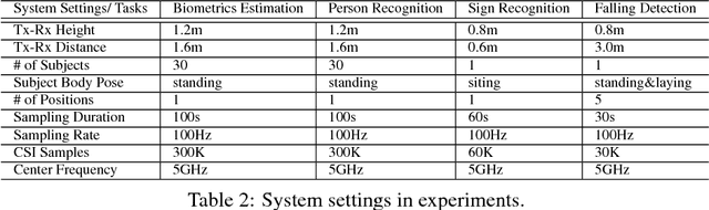 Figure 4 for CSI-Net: Unified Human Body Characterization and Action Recognition