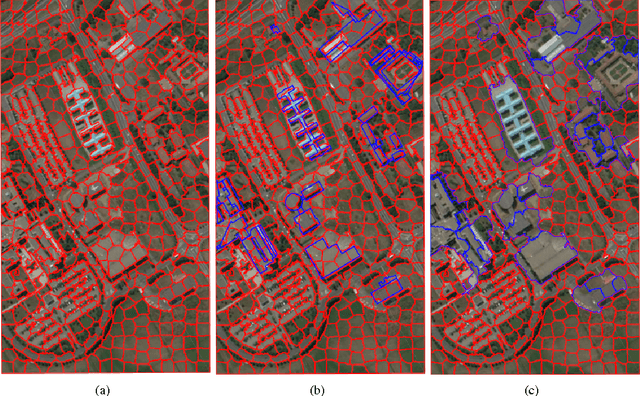 Figure 1 for Hyperspectral Unmixing with Endmember Variability using Semi-supervised Partial Membership Latent Dirichlet Allocation