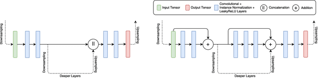 Figure 4 for High Resolution Face Completion with Multiple Controllable Attributes via Fully End-to-End Progressive Generative Adversarial Networks