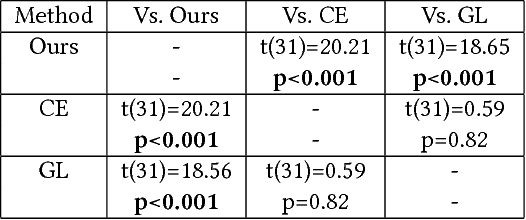 Figure 2 for High Resolution Face Completion with Multiple Controllable Attributes via Fully End-to-End Progressive Generative Adversarial Networks