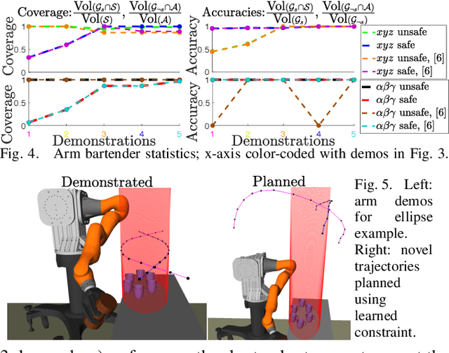 Figure 3 for Learning Constraints from Locally-Optimal Demonstrations under Cost Function Uncertainty