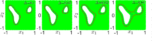 Figure 1 for Non-Gaussian Risk Bounded Trajectory Optimization for Stochastic Nonlinear Systems in Uncertain Environments