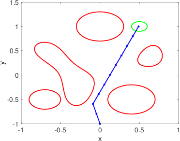 Figure 2 for Non-Gaussian Risk Bounded Trajectory Optimization for Stochastic Nonlinear Systems in Uncertain Environments