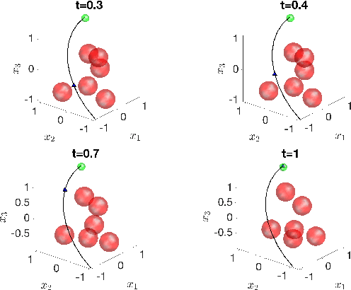 Figure 3 for Non-Gaussian Risk Bounded Trajectory Optimization for Stochastic Nonlinear Systems in Uncertain Environments