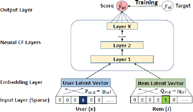Figure 1 for Neural Network-Based Collaborative Filtering for Question Sequencing