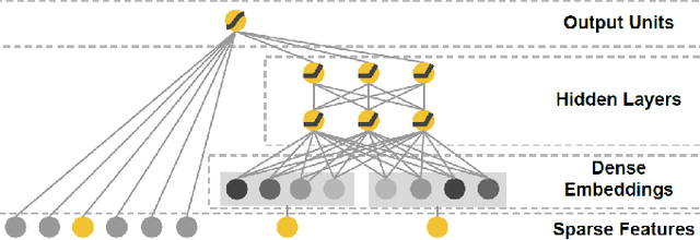 Figure 2 for Neural Network-Based Collaborative Filtering for Question Sequencing