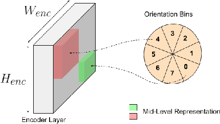 Figure 3 for Predicting Dense and Context-aware Cost Maps for Semantic Robot Navigation