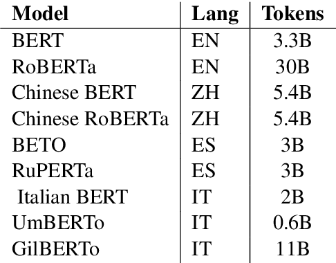 Figure 1 for Uncovering Constraint-Based Behavior in Neural Models via Targeted Fine-Tuning
