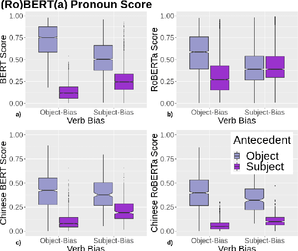 Figure 2 for Uncovering Constraint-Based Behavior in Neural Models via Targeted Fine-Tuning