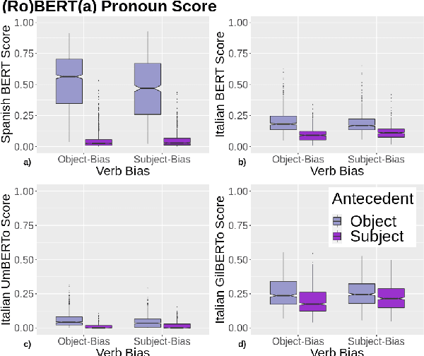 Figure 3 for Uncovering Constraint-Based Behavior in Neural Models via Targeted Fine-Tuning