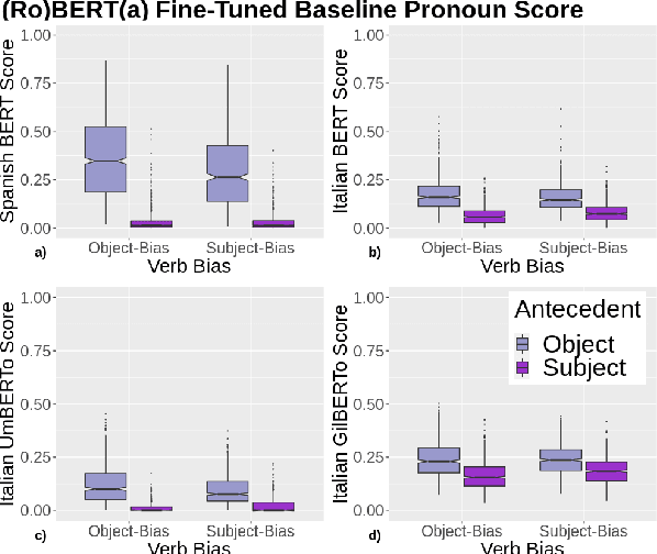 Figure 4 for Uncovering Constraint-Based Behavior in Neural Models via Targeted Fine-Tuning