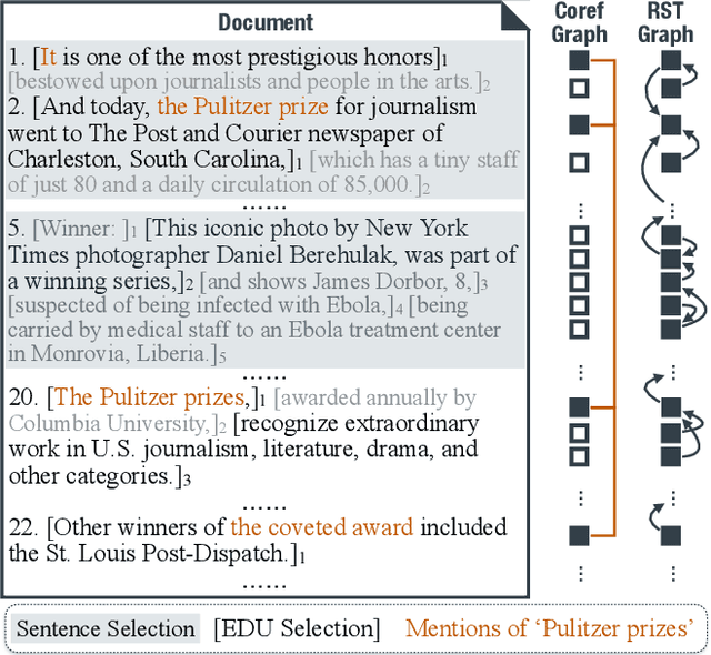 Figure 1 for Discourse-Aware Neural Extractive Model for Text Summarization