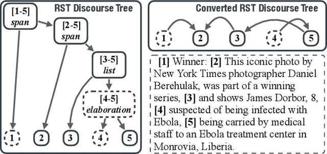 Figure 3 for Discourse-Aware Neural Extractive Model for Text Summarization