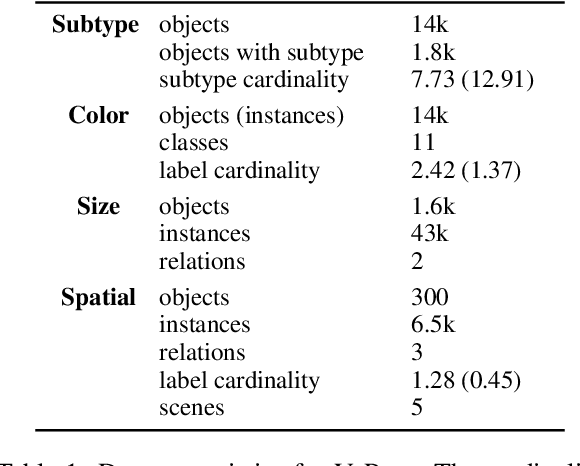 Figure 2 for VIPHY: Probing "Visible" Physical Commonsense Knowledge